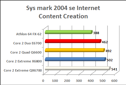 Core 2 Extreme quad core office performance